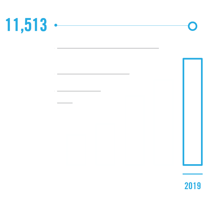 2019 Graph